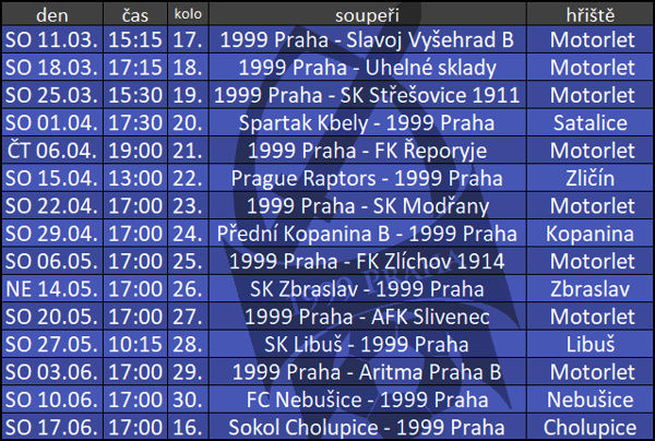 Jízdní řád pro jarní část sezóny